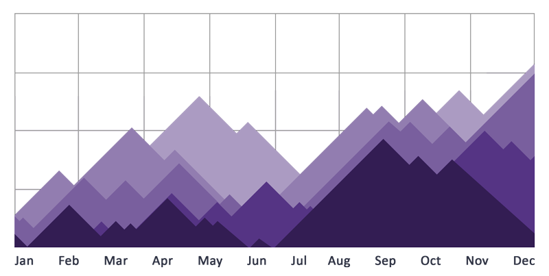 graph free img